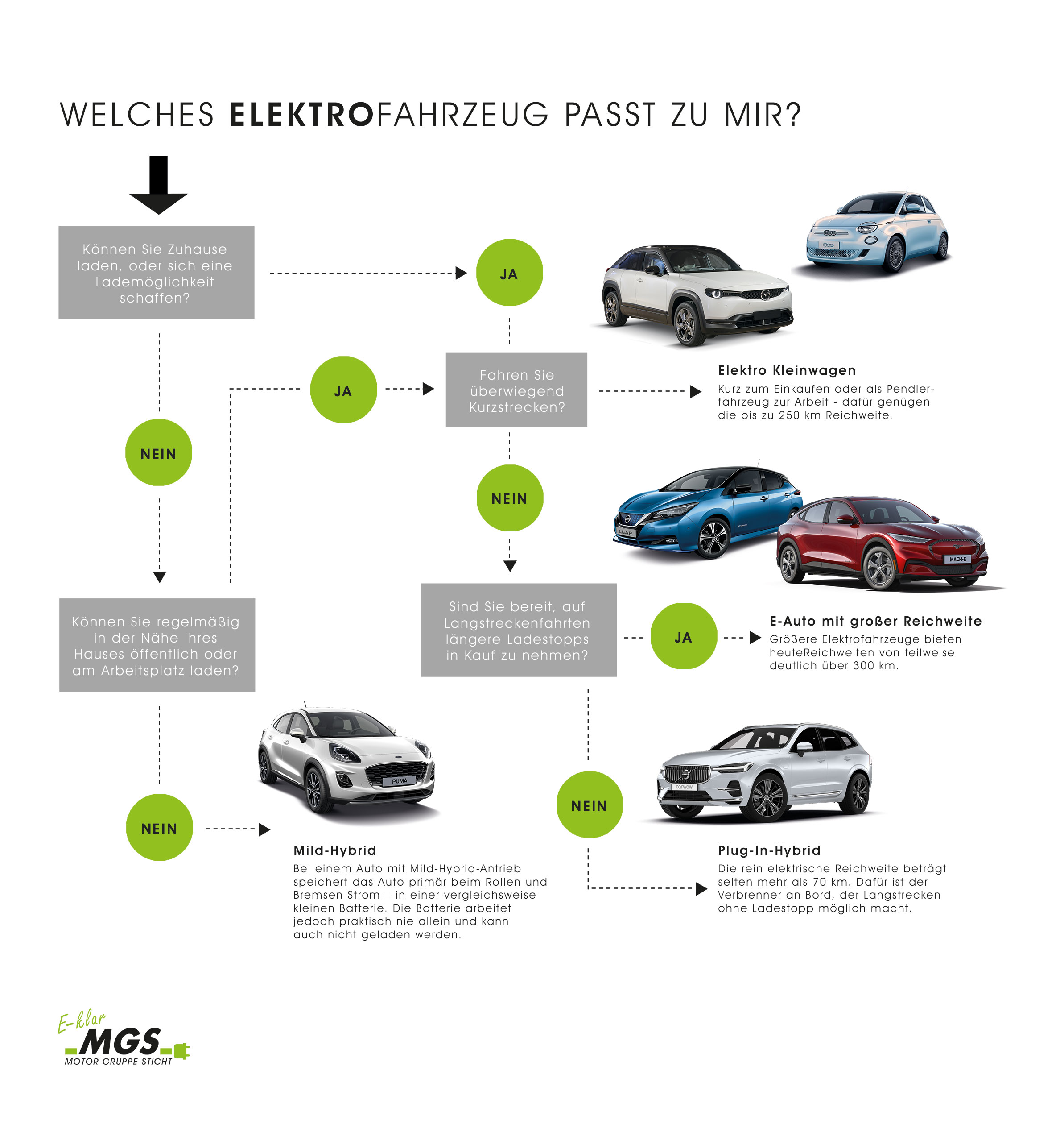 Elektromobilität  MGS Motor Gruppe Sticht